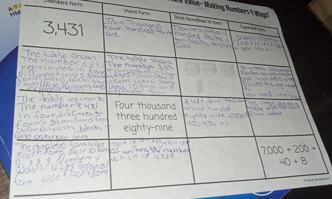 Standard Form 
(e Value- Making Num 
ntor-ED