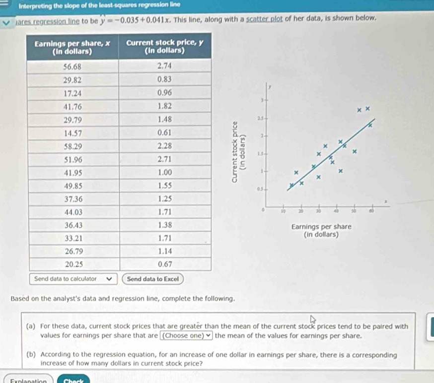 Interpreting the slope of the least-squares regression line 
ares regression line to be y=-0.035+0.041x. This line, along with a scatter plot of her data, is shown below.
x^x
25
2; 5 15 x × 
× ×
x
1
× 
× x
0.5 ×
1
。
1 20 30 so 
Earnings per share 
(in dollars) 
Send data to calculator Send data to Excel 
Based on the analyst's data and regression line, complete the following. 
(a) For these data, current stock prices that are greater than the mean of the current stock prices tend to be paired with 
values for earnings per share that are _(Choose one)✔ the mean of the values for earnings per share. 
(b) According to the regression equation, for an increase of one dollar in earnings per share, there is a corresponding 
increase of how many dollars in current stock price? 
Explanation Chack