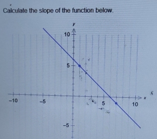 Calculate the slope of the function below.