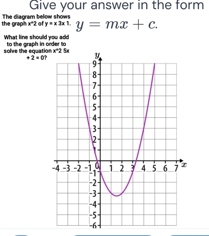 Give your answer in the form
The diagram below shows
the graph x^(wedge)2 of y=* 3* 1. y=mx+c.
What line should you add
to the graph in order to
solve the equatio
+2=0 ?