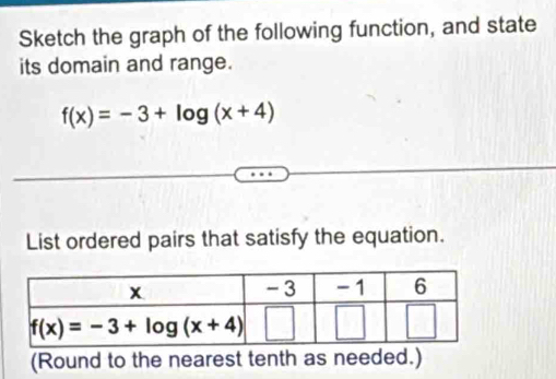 Sketch the graph of the following function, and state
its domain and range.
f(x)=-3+log (x+4)
List ordered pairs that satisfy the equation.
(Round to the nearest tenth as needed.)