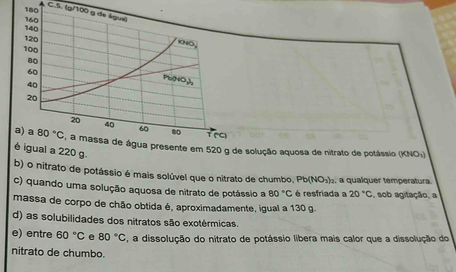 (g/100 g de água)
, a massa de água presente em 520 g de solução aquosa de nitrato de potássio () KNO_3
l a 220 g.
b) o nitrato de potássio é mais solúvel que o nitrato de chumbo, Pb(NO_3)_2 , a qualquer temperatura.
c) quando uma solução aquosa de nitrato de potássio a 80°C é resfriada a 20°C , sob agitação, a
massa de corpo de chão obtida é, aproximadamente, igual a 130 g.
d) as solubilidades dos nitratos são exotérmicas.
e) entre 60°C e 80°C , a dissolução do nitrato de potássio libera mais calor que a dissolução do
nitrato de chumbo.