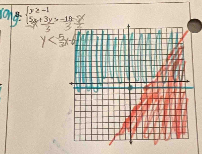 8: 5x+ 3y > -1.