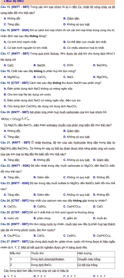 Mức độ HIEU
Câu 15. [KNTT - SBT] Trong các kim loại nhóm IA từ Li đến Cs, nhiệt độ nóng chảy và độ
cứng biển đổi như thể nào?
A. Không đội B. Giảm dần
C. Tăng dần. D. Không có quy luật.
Câu 16. [KNTT - SGK] Khi so sánh kim loại nhóm IA với các kim loại khác trong cùng chu kì,
nhận định nào sau đây không đúng?
A. Có tính khử manh nhất B. Có thể điện cực chuẩn âm nhất.
C. Có bán kính nguyên tử lớn nhất. D. Có nhiều electron hoá trị nhất.
Câu 17. [KNTT - SBT] Trong quá trình Solvay, NH₃ được tái chế khi cho dung dịch NH₄C1
tác dụng với
A. CaO. B. NaOH C. KOH. D. Ba(OH)_2.
Câu 18. Chất nào sau đây không bị phân huỷ khi đun nóng?
A. Mg(NO_3)_2. B. CaCO_3. C. NaCl. D. Mg(OH)_2.
Câu 19. [CTST - SBT] Cách nào sau đây không thu được NaOH sau phản ứng?
A. Điện phân dung dịch NaCl không có màng ngăn xốp.
B. Cho kim loại Na tác dụng với nước.
C. Điện phân dung dịch NaCI có màng ngăn xốp, điện cực trơ.
D. Cho dung dịch ca(OH) 2 tác dụng với dung dịch Na₂CO₃.
Câu 20. [KNTT - SBT] Xét phản ứng phân huỷ muỗi carbonate của kim loại nhóm IIA:
MO(s)+CO_2(g △ ,H_(291)^0
Từ MgCO₃ đến BaCO₃, biển thiên enthalpy chuẩn của phản ứng biển đổi như thể nào?
A. Không đổi B. Giảm dần
C. Tăng dần. D. Không có quy luật
Câu 21. [KNTT - SBT] Ở nhiệt thường, độ tan của các hydroxide tăng dần trong dãy từ
Mg(OH)₂ đến Ba(OH)₂. Từ thông tin này có thể dự đoán được khả năng phản ứng với nước
của các kim loại từ Mg đến Ba biển đổi như thể nào?
A. Tăng dần. B. Không đồi. C. Không có quy luật. D. Giảm dần.
Câu 22. [KNTT - SGK] Độ bền nhiệt trong dãy muối carbonate từ MgCO₃ đến BaCO₃ biển
đồi như thế nào?
A. Tăng dần. B. Giảm dần. C. Không có quy luật. D. Không đổi.
Câu 23. [KNTT - SGK] Độ tan trong dãy muồi sulfate từ MgSO4 đến BaSO4 biển đổi như thể
nào?
A. Tăng dần. B. Giảm dần. C. Không có quy luật. D. Không đổi.
Câu 24. [CTST - SBT] Hợp chất của calcium nào sau đây không gặp trong tự nhiên?
A. CaCO_3 B. CaSO₄ C. Ca(HCO_3)_2. D. CaO.
Câu 25. [CTST - SBT] Đề xử lí chất thải có tính acid người ta thường dùng
A. nước vôi. B. phèn chua. C. giắm ăn. D. muối ăn.
Câu 26. [KNTT - SBT] Khi đun nóng nước tự nhiên, muối nào sau đây bị phân huy tạo thành
căn đá vôi trong phích nước, ấm đun nước?
A. Ca_3(PO_4)_2. B. CaCl_2. C. CaSO_4. D. Ca(HCO_3 )2.
Câu 27. [KNTT - SBT] Các dung dịch muỗi ăn, phèn chua, nước vôi trong được kí hiệu ngẫu
nhiên IdX,Y,Z.Mot số kết quả thí nghiệm được ghi ở bảng dưới đây
Các dung dịch ban đầu tương ứng với các kí hiệu là
A Y7X R 7* Y C xvee 7 n Y* 7