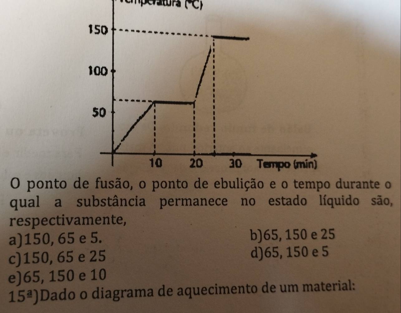 1°C
O ponto durante o
qual a substância permanece no estado líquido são,
respectivamente,
a) 150, 65 e 5. b) 65, 150 e 25
c) 150, 65 e 25 d) 65, 150 e 5
e) 65, 150 e 10
15^(_ a)) Dado o diagrama de aquecimento de um material: