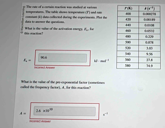 The rate of a certain reaction was studied at various 
temperatures. The table shows temperature (7°) and rate 
constant (k) data collected during the experiments. Plot the
data to answer the questions. 
What is the value of the activation energy, E_a , for
this reaction?
90.6
kJ· mol^(-1)
E_a=
Incorrect Answer
What is the value of the pre-exponential factor (sometimes
called the frequency factor), A, for this reaction?
2.6* 10^(10)
A=
s^(-1)
Incorrect Answer