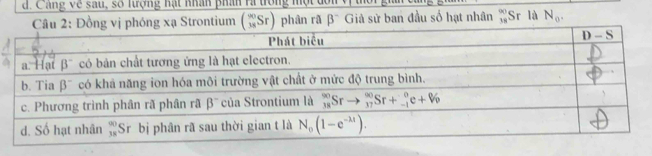 Cang về sau, số lượng hạt nhân phân rà trong một dơn Vị tời
Câu 2: Đồng vị phóng xạ Strontium beginpmatrix 90 38Srendpmatrix ) phân rã β' Giả sử ban đầu số hạt nhân beginarrayr 9 18endarray Sr là N_0.