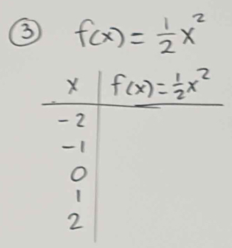 ③ f(x)= 1/2 x^2