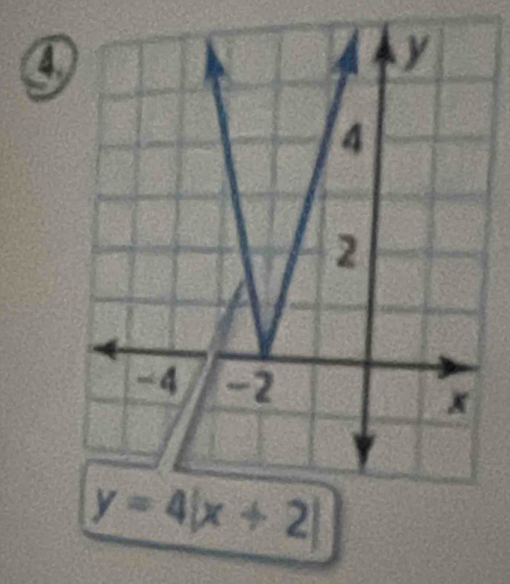 y=4|x+2|