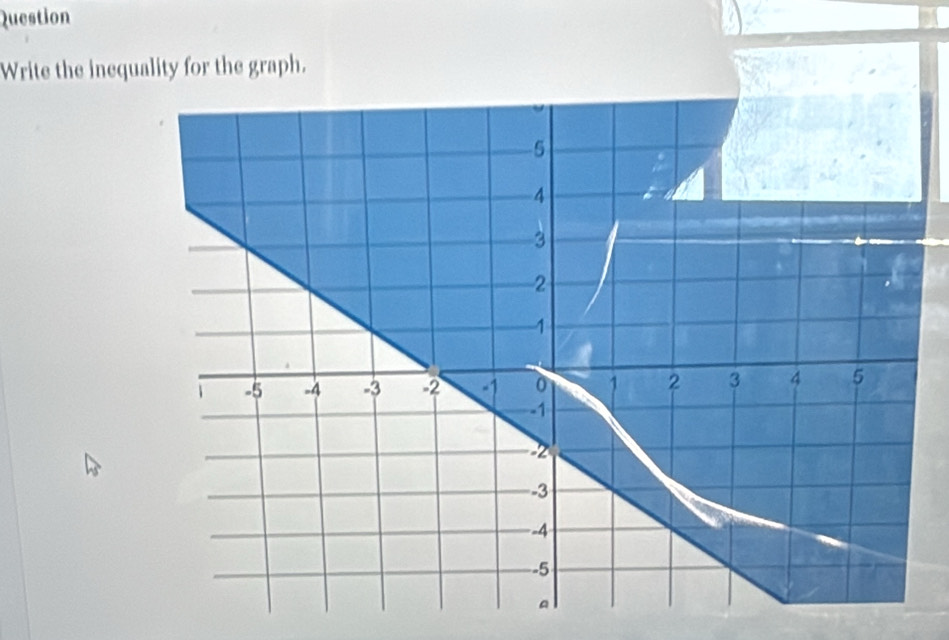 Question 
Write the inequality for the graph.