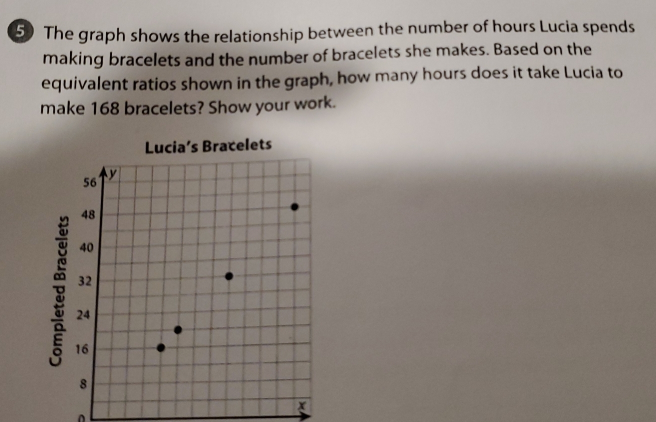 The graph shows the relationship between the number of hours Lucia spends 
making bracelets and the number of bracelets she makes. Based on the 
equivalent ratios shown in the graph, how many hours does it take Lucia to 
make 168 bracelets? Show your work. 
Lucia’s Bracelets