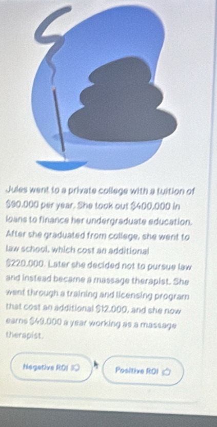 Jules went to a private college with a tuition of
$90.000 per year. She took out $400,000 in 
loans to finance her undergraduate education. 
After she graduated from college, she went to 
law school, which cost an additional
$220,000. Later she decided not to pursue law 
and instead became a massage therapist. She 
want through a training and licensing program 
that cost an additional $12,000, and she now 
earns $43,000 a year working as a massage 
therapist. 
Negetive ROI 3O Positive ROI