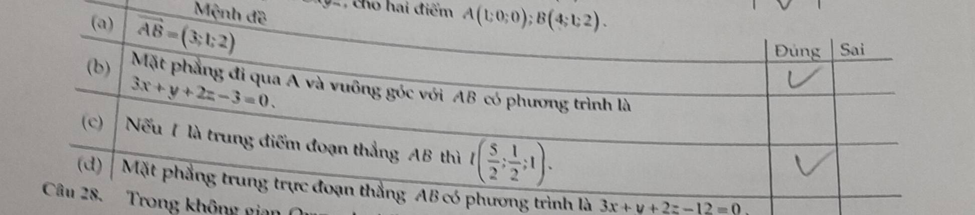 cho hai điểm
là 3x+y+2z-12=0
không gian