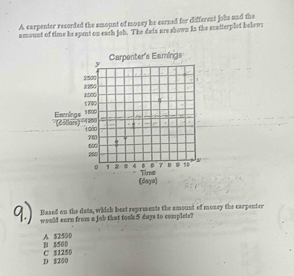 A carpenter recorded the amount of money he earned for different jobs and the
amount of time he spent on each job. The data are shown in the scatterplot below:
Based on the data, which best represents the amount of money the carpenter
would earn from a job that took 5 days to complete?
A $2500
B $500
C $1250
D 8200