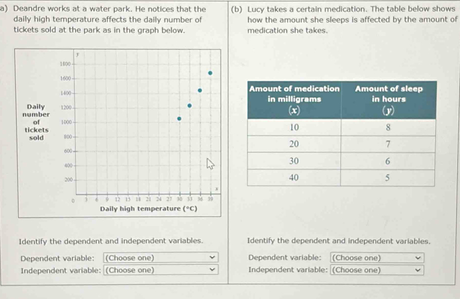 Deandre works at a water park. He notices that the (b) Lucy takes a certain medication. The table below shows
daily high temperature affects the daily number of how the amount she sleeps is affected by the amount of
tickets sold at the park as in the graph below. medication she takes.
 
Identify the dependent and independent variables. Identify the dependent and independent variables.
Dependent variable: (Choose one) Dependent variable: (Choose one)
Independent variable: (Choose one) Independent variable: (Choose one)