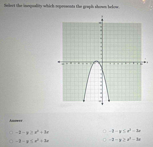 Select the inequality which represents the graph shown below.
x
Answer
-2-y≥ x^2+3x
-2-y≤ x^2-3x
-2-y≤ x^2+3x
-2-y≥ x^2-3x