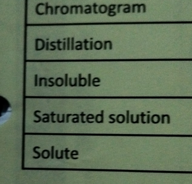 Chromatogram