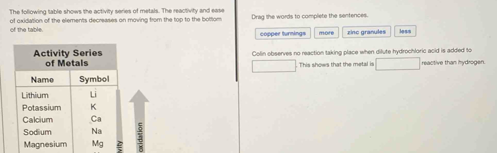 The following table shows the activity series of metals. The reactivity ...