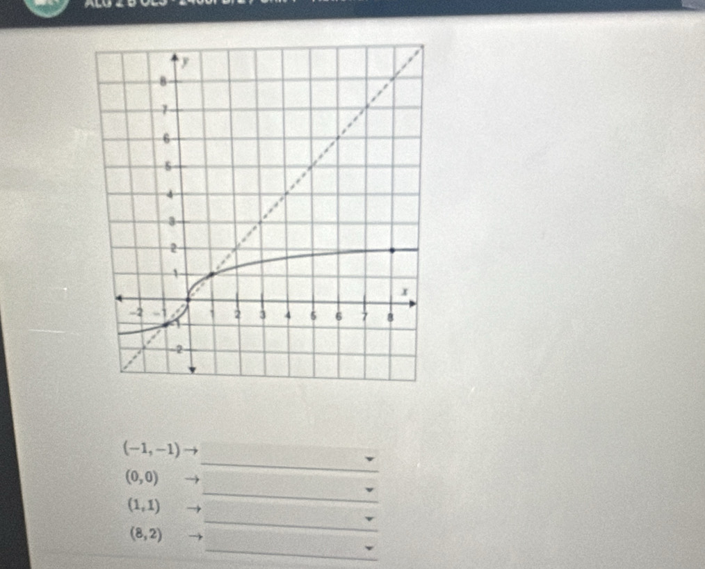 (-1,-1)
_
(0,0)
_ 
_
(1,1)
_
(8,2)