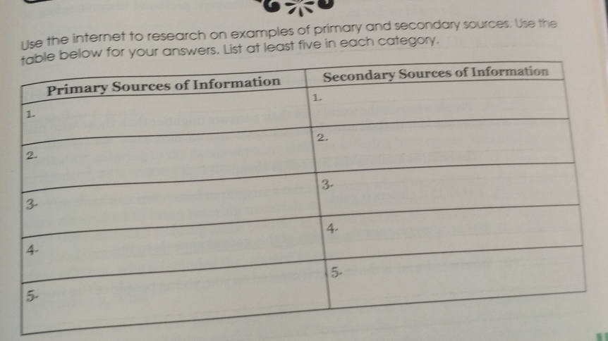 Use the internet to research on examples of primary and secondary sources. Use the 
ers. List at least five in each category.