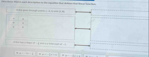 Directions: Match each description to the equation that defines that linear function.
A line goes through points (-3,1) and (7,6). 
A line has a slope of - 1/3  and a y-intercept of —z
s y=-7x- 1/2  y=- 5/4 x+5 y=- 4/5 x+4