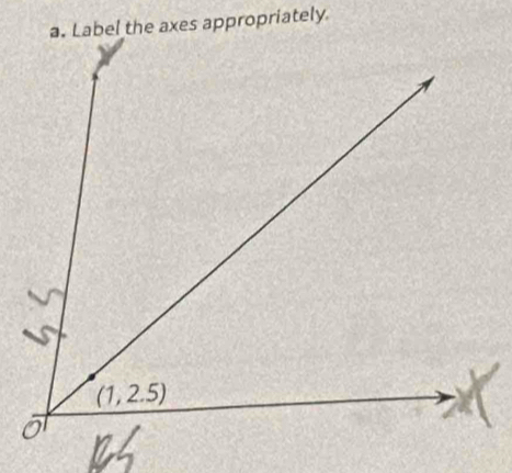 Label the axes appropriately