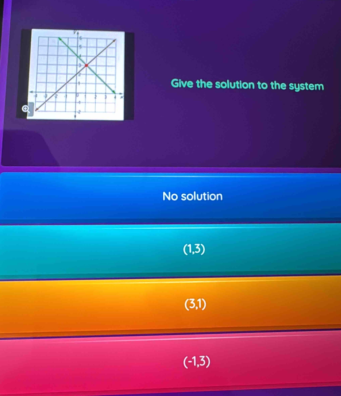 Give the solution to the system
No solution
(1,3)
(3,1)
(-1,3)