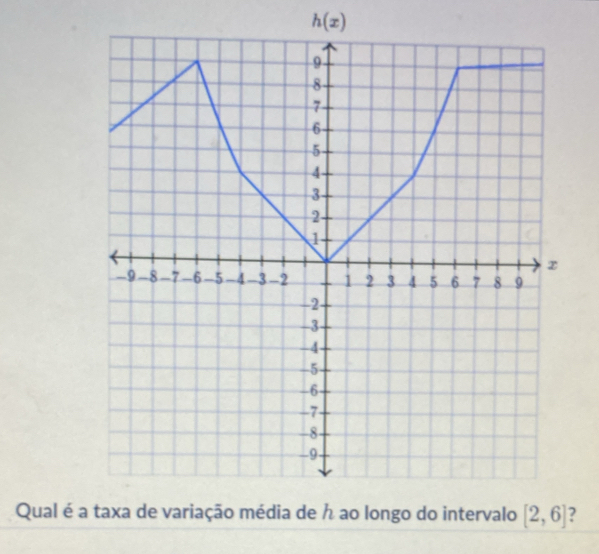 h(x)
Qual é a