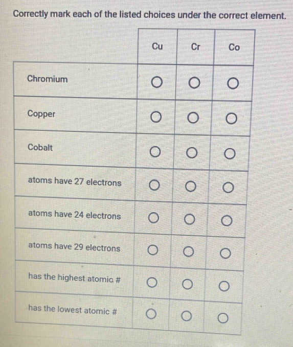 Correctly mark each of the listed choices under the correct element.