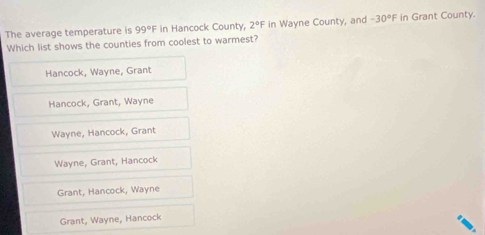 The average temperature is 99°F in Hancock County, 2°F in Wayne County, and -30°F in Grant County.
Which list shows the counties from coolest to warmest?
Hancock, Wayne, Grant
Hancock, Grant, Wayne
Wayne, Hancock, Grant
Wayne, Grant, Hancock
Grant, Hancock, Wayne
Grant, Wayne, Hancock