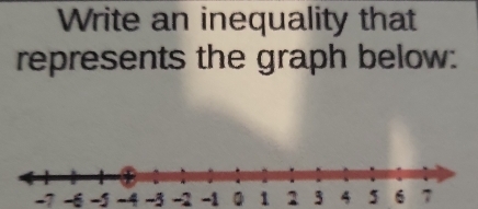 Write an inequality that 
represents the graph below:
-7 -6 -5 -4 -3 -2 -1 1 1 3