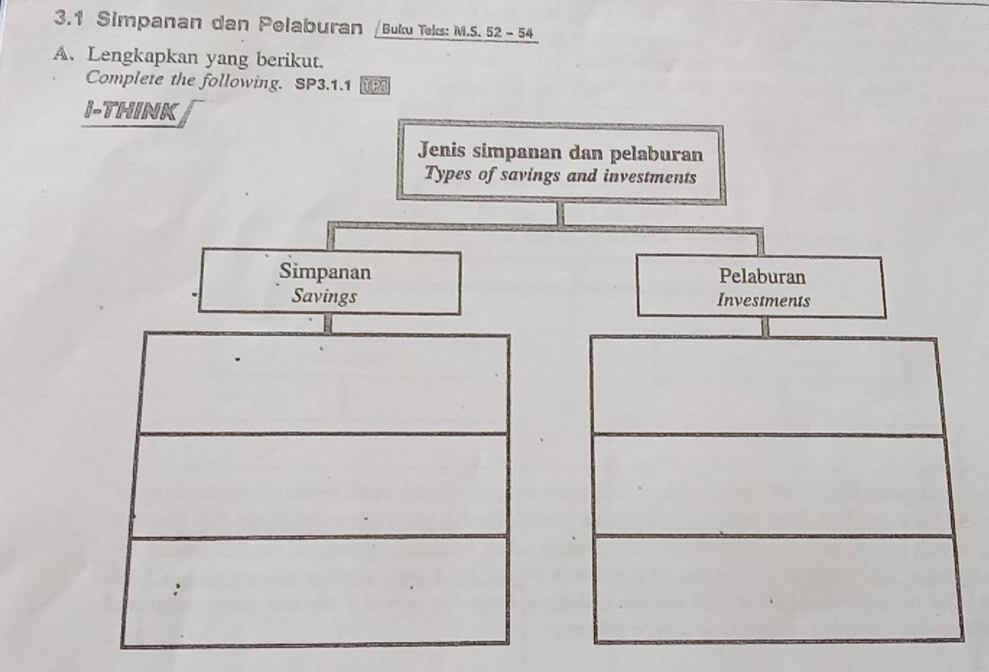 3.1 Simpanan dan Pelaburan /Buku Teks: M.S. 52 - 54
A. Lengkapkan yang berikut. 
Complete the following. SP3.1.1 men 
I-THINK 
Jenis simpanan dan pelaburan 
Types of savings and investments 
Simpanan Pelaburan 
Savings Investments