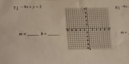 7.) -4x+y=2 8.) -6x-
m= _ b= _
m=