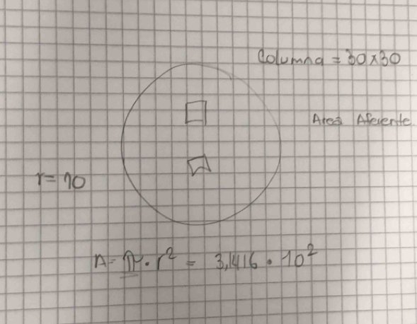 columng =30* 30
Are Afevenite
r=10
A=π · r^2=3,1416· 10^2