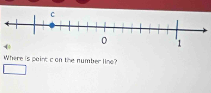 Where is point c on the number line?