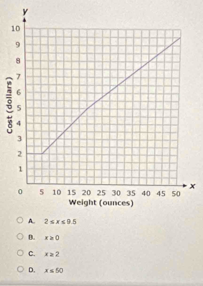 B. x≥ 0
C. x≥ 2
D. x≤ 50