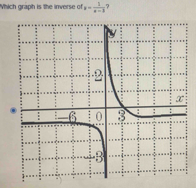 Which graph is the inverse of y= 1/x-3  ?