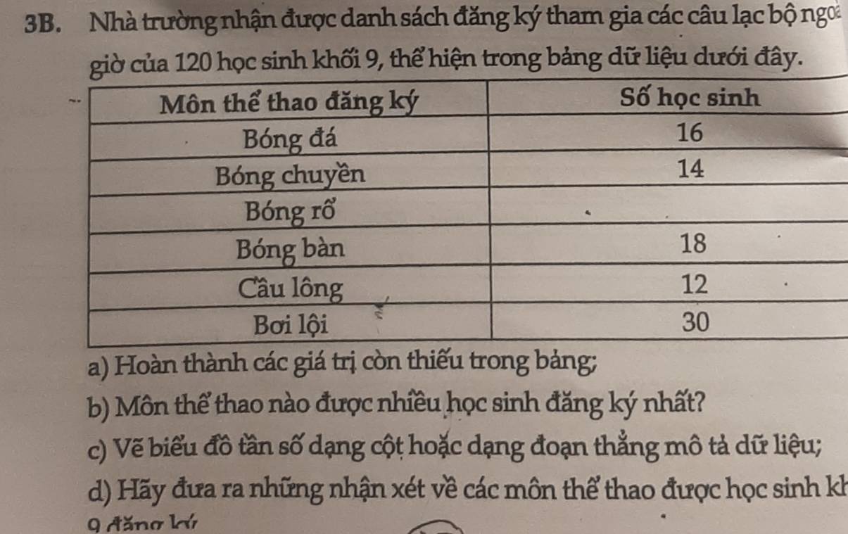 Nhà trường nhận được danh sách đăng ký tham gia các câu lạc bộ ngoa 
giờ của 120 học sinh khối 9, thể hiện trong bảng dữ liệu dưới đây. 
a) Hoàn thành các giá trị còn thiếu trong bảng; 
b) Môn thể thao nào được nhiều học sinh đăng ký nhất? 
c) Vẽ biểu đồ tần số dạng cột hoặc dạng đoạn thẳng mô tả dữ liệu; 
d) Hãy đưa ra những nhận xét về các môn thể thao được học sinh kh
9 đăng ký