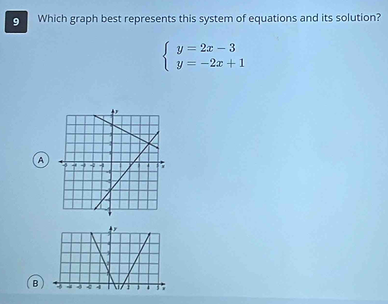 Which graph best represents this system of equations and its solution?
beginarrayl y=2x-3 y=-2x+1endarray.
A
y
B -5 -1 -3 -2 -1 2 x