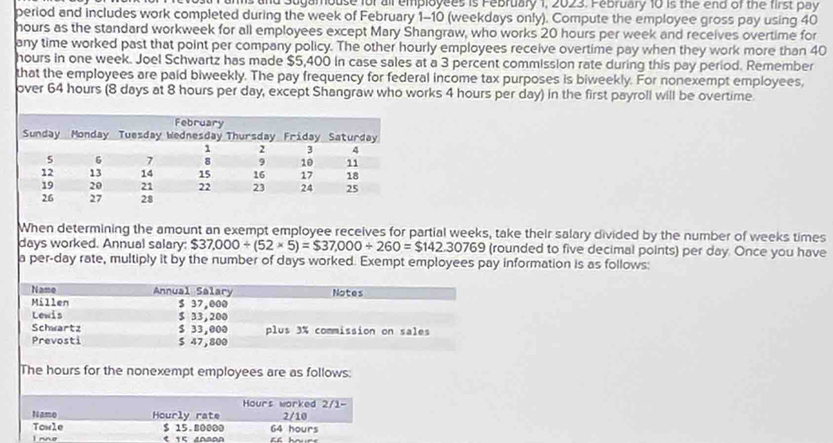 anms and Sugamouse for all employees is February 1, 2023. February 10 is the end of the first pay 
period and includes work completed during the week of February 1-10 (weekdays only). Compute the employee gross pay using 40
hours as the standard workweek for all employees except Mary Shangraw, who works 20 hours per week and receives overtime for 
any time worked past that point per company policy. The other hourly employees receive overtime pay when they work more than 40
hours in one week. Joel Schwartz has made $5,400 in case sales at a 3 percent commission rate during this pay period. Remember 
that the employees are paid biweekly. The pay frequency for federal income tax purposes is biweekly. For nonexempt employees, 
over 64 hours (8 days at 8 hours per day, except Shangraw who works 4 hours per day) in the first payroll will be overtime. 
When determining the amount an exempt employee receives for partial weeks, take their salary divided by the number of weeks times
days worked. Annual salary: $37,000/ (52* 5)=$37,000/ 260=$142.30769 (rounded to five decimal points) per day. Once you have 
a per-day rate, multiply it by the number of days worked. Exempt employees pay information is as follows: 
The hours for the nonexempt employees are as follows:
Hours worked 2 1-
Namo Hourly rate 2/10 
Towle $ 15.80000 64 hours
I nne