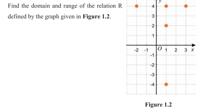 Find the domain and range of the relation R
defined by the graph given in Figure 1.2. 
Figure 1.2