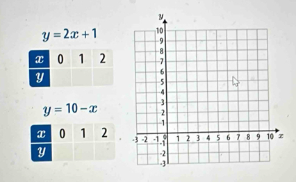 y=2x+1
y=10-x