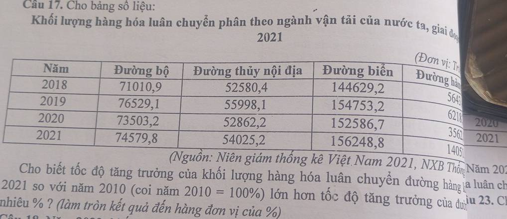 Cho bảng số liệu: 
Khối lượng hàng hóa luân chuyễn phân theo ngành vận tải của nước ta, giai đơ 
2021 
Niên giám thống kê Việt Nam 2021, NXB Thốn Năm 202
Cho biết tốc độ tăng trưởng của khối lượng hàng hóa luân chuyển đường hàng a luân ch 
2021 so với năm 2010 (coi năm 2010=100% ) lớn hơn tốc độ tăng trưởng của đưìu 23. Ch 
nhiêu % ? (làm tròn kết quả đến hàng đơn vị của %)