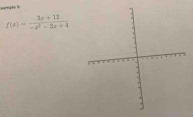 Example 3:
f(x)= (3x+12)/-x^2-3x+4 