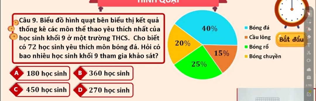 Biểu đồ hình quạt bên biểu thị kết quả
thống kê các môn thể thao yêu thích nhất của 40% Bóng đá
học sinh khối 9 ở một trường THCS. Cho biết Cầu lông Bắt đầu
có 72 học sinh yêu thích môn bóng đá. Hỏi có 20% Bóng rổ
bao nhiêu học sinh khối 9 tham gia khảo sát? 15% Bóng chuyền
25%
A 180 học sinh B 360 học sinh
C 450 học sinh D 270 học sinh