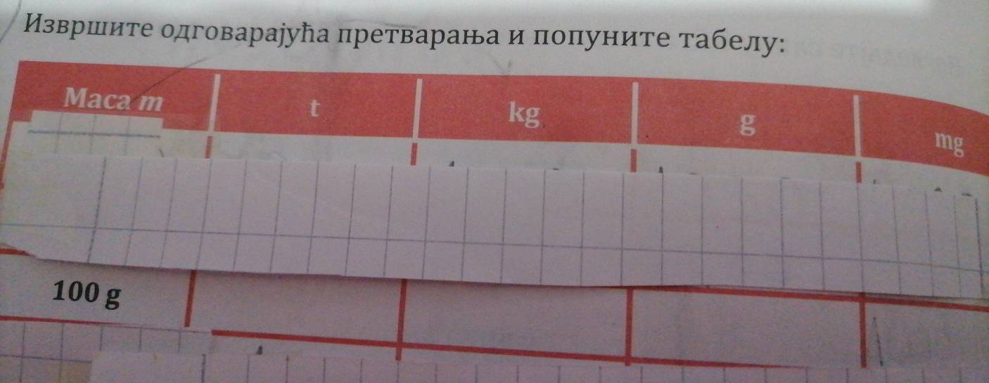 Извршите одговараіуħа претварана и попуните τабелу:
100 g