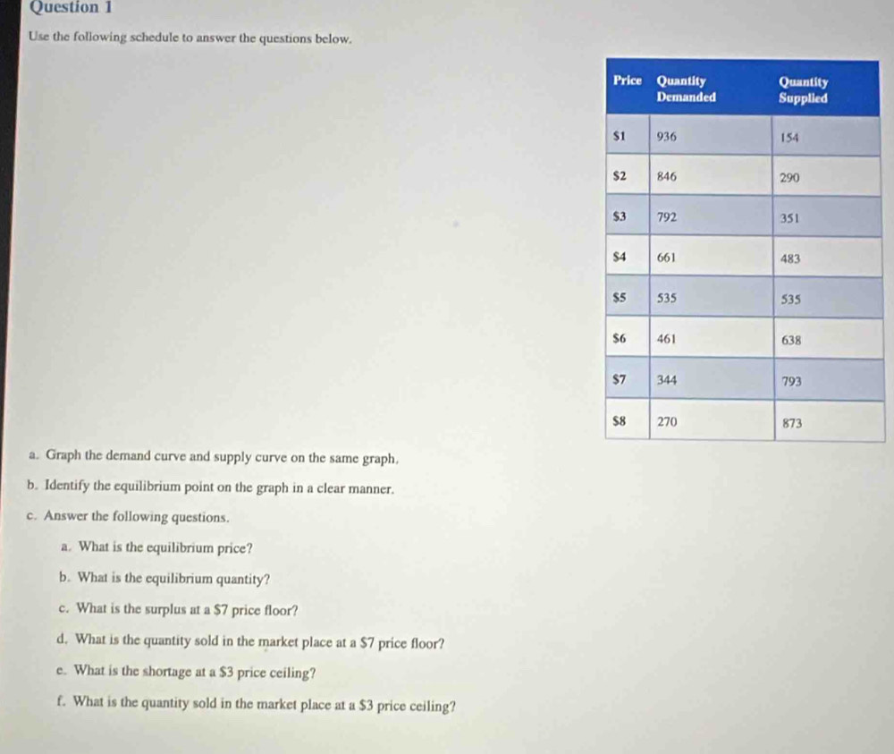 Use the following schedule to answer the questions below. 
a. Graph the demand curve and supply curve on the same graph, 
b. Identify the equilibrium point on the graph in a clear manner. 
c. Answer the following questions. 
a. What is the equilibrium price? 
b. What is the equilibrium quantity? 
c. What is the surplus at a $7 price floor? 
d. What is the quantity sold in the market place at a $7 price floor? 
e. What is the shortage at a $3 price ceiling? 
f. What is the quantity sold in the market place at a $3 price ceiling?