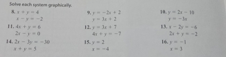 Solve each system graphically. 
8. x+y=4 9. y=-2x+2 10. y=2x-10
x-y=-2 y=3x+2 y=-3x
11. 4x+y=6 12. y=3x+7 13. x-2y=-6
2x-y=0
4x+y=-7 2x+y=-2
14. 2x-3y=-30 15. y=2 16. y=-1
x+y=5
x=-4
x=3