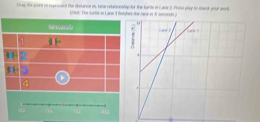 Drag the point to represent the distance vs, time relationship for the turtle in Lane 3. Press play to check your work 
(Hint: The turtle in Lane 3 finishes the race in § seconds.)
0.0 seconds
a