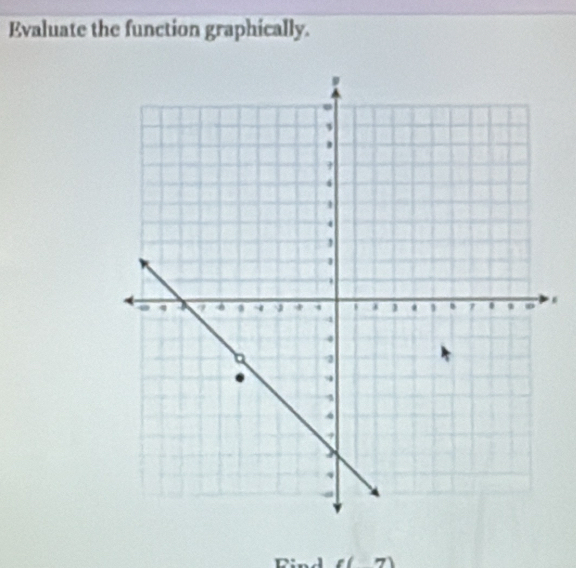 Evaluate the function graphically. 
, 
_